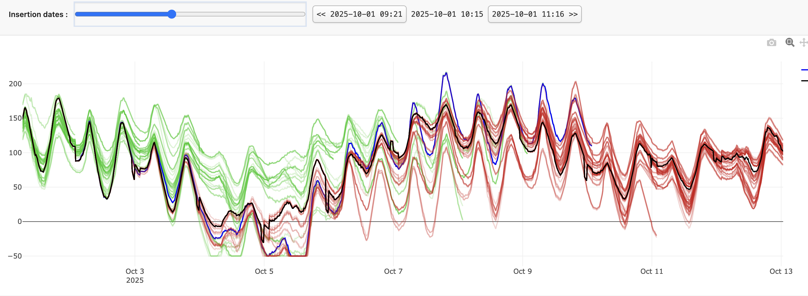 Series version history in the Timeseries Refinery