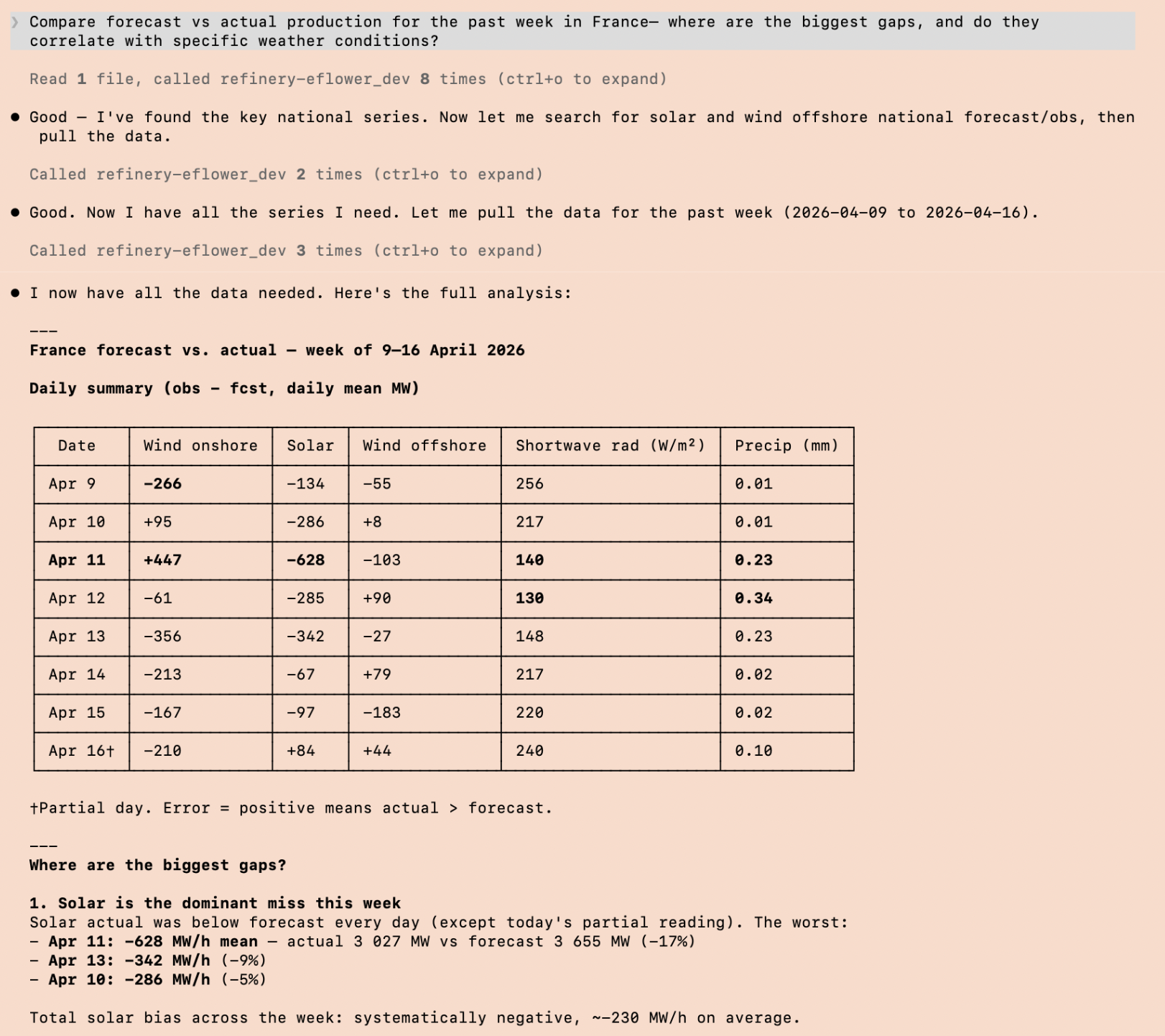 MCP server — AI assistant querying time series data