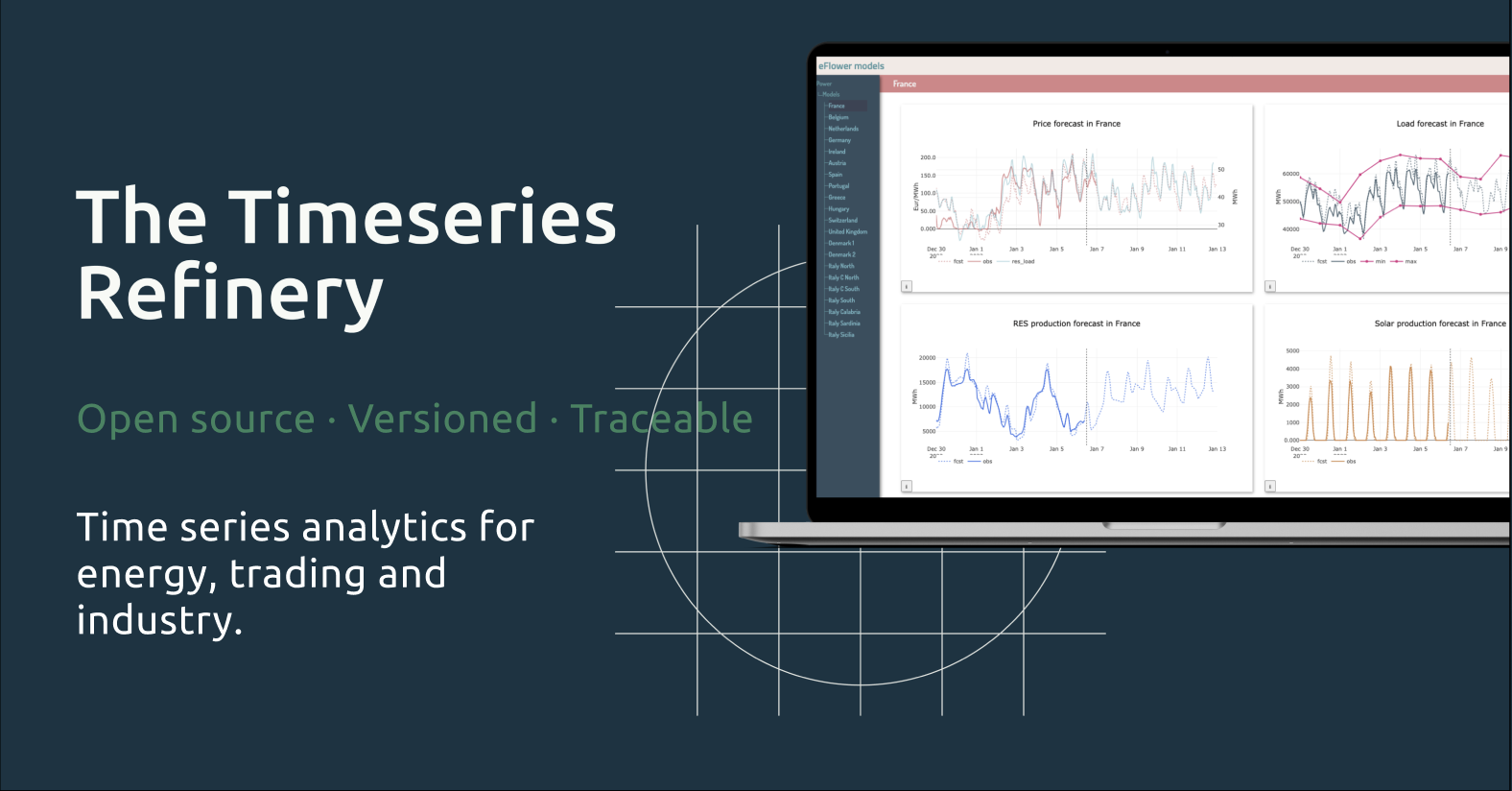 The Timeseries Refinery — Open Source Versioned Time Series Analytics